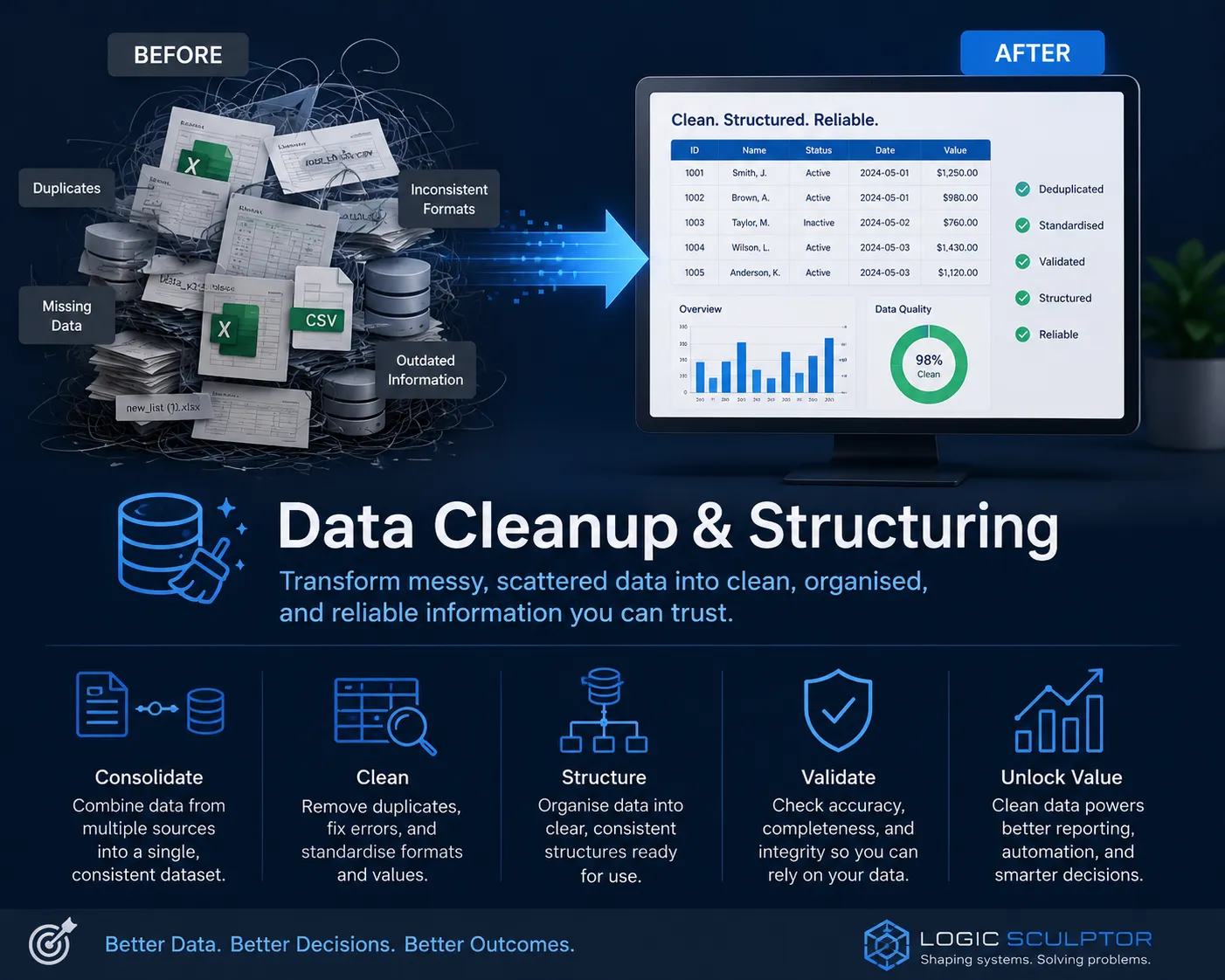 Data cleanup and structuring visual showing messy information being turned into a clean usable system.