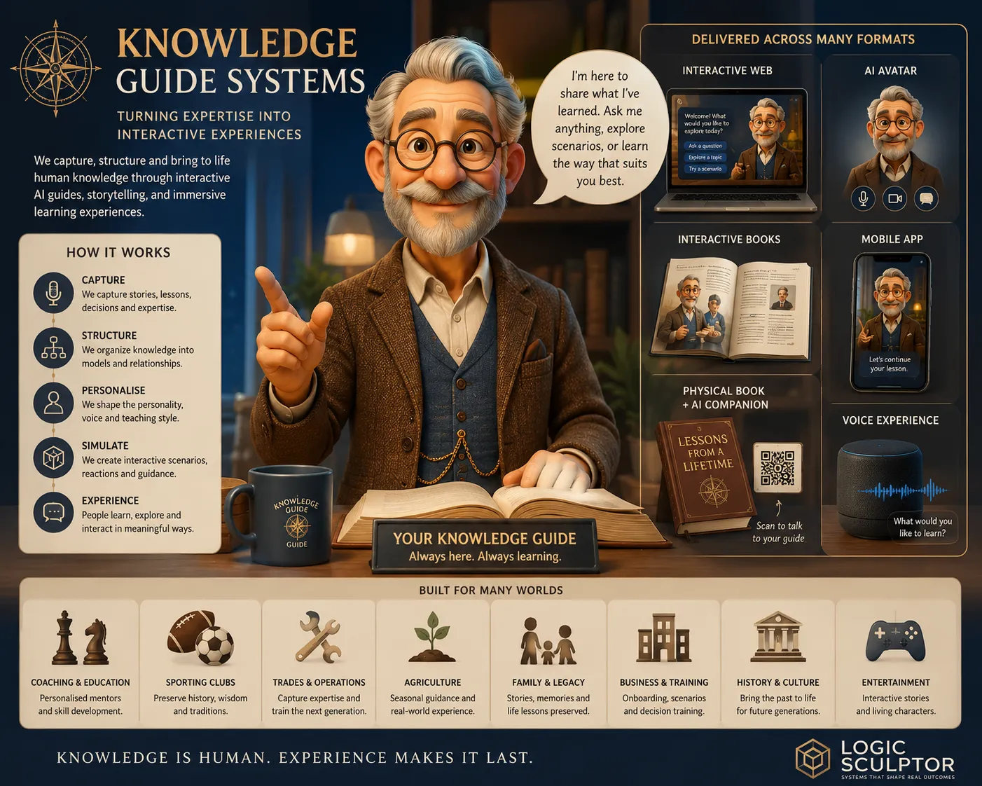Knowledge Guide concept visual for expert knowledge systems and AI-driven learning experiences.